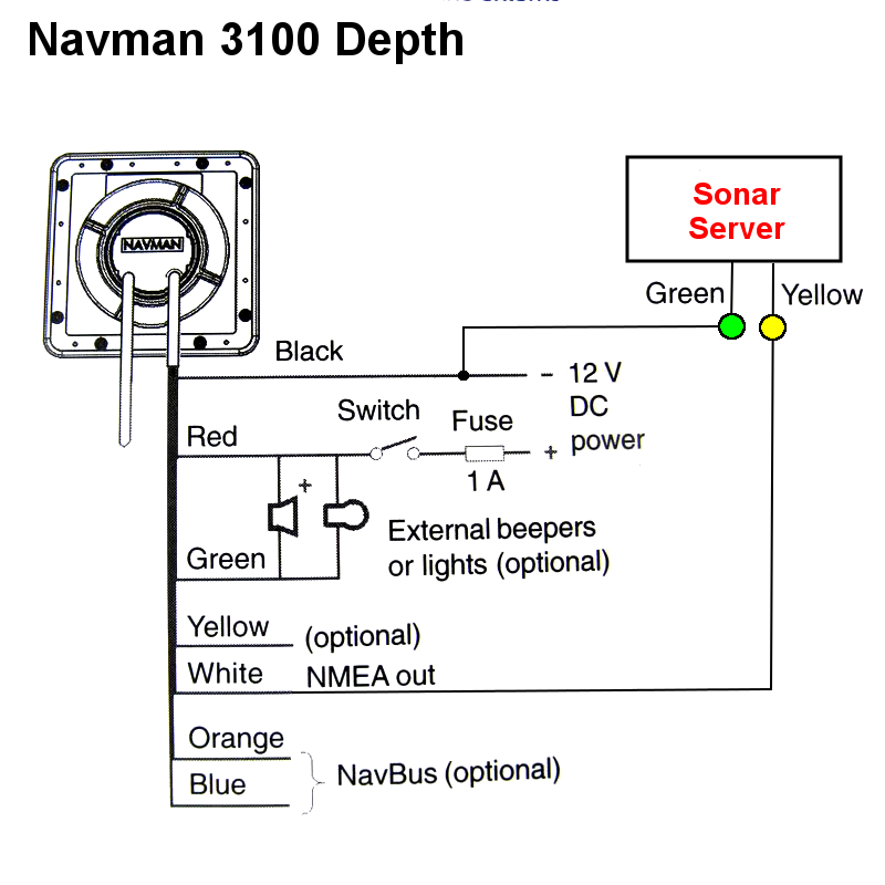 Interfacing To Navman Products