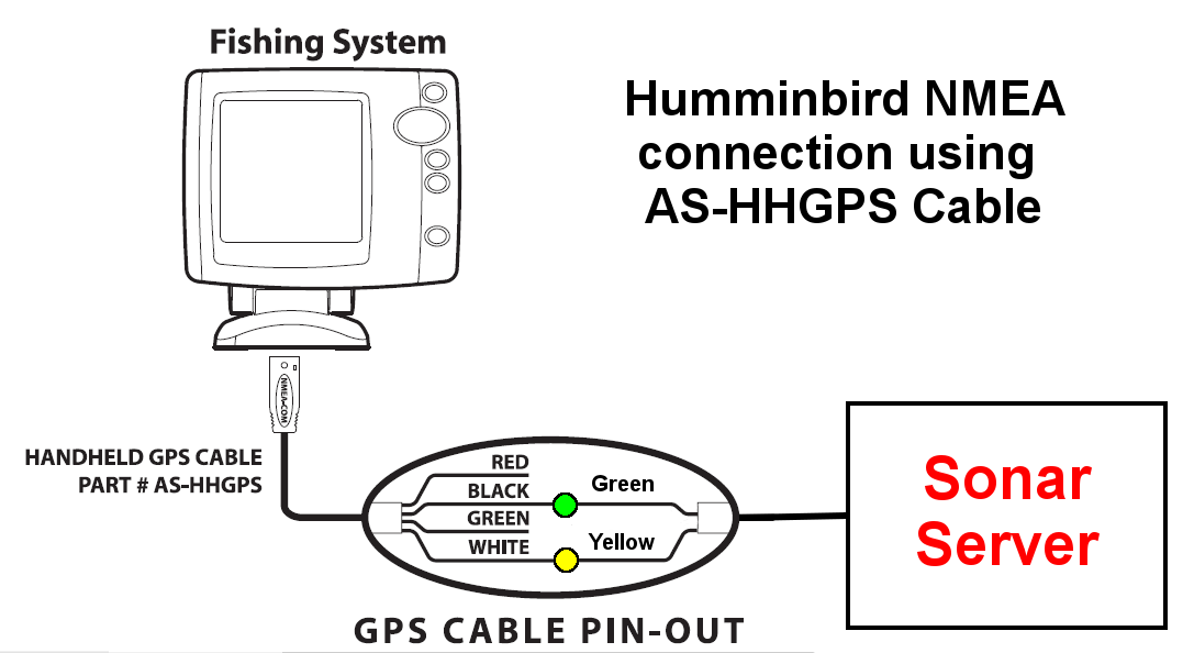 Interfacing to Humminbird 700, 800, 900 and 1100 Series ... lowrance gps antenna wiring diagram 