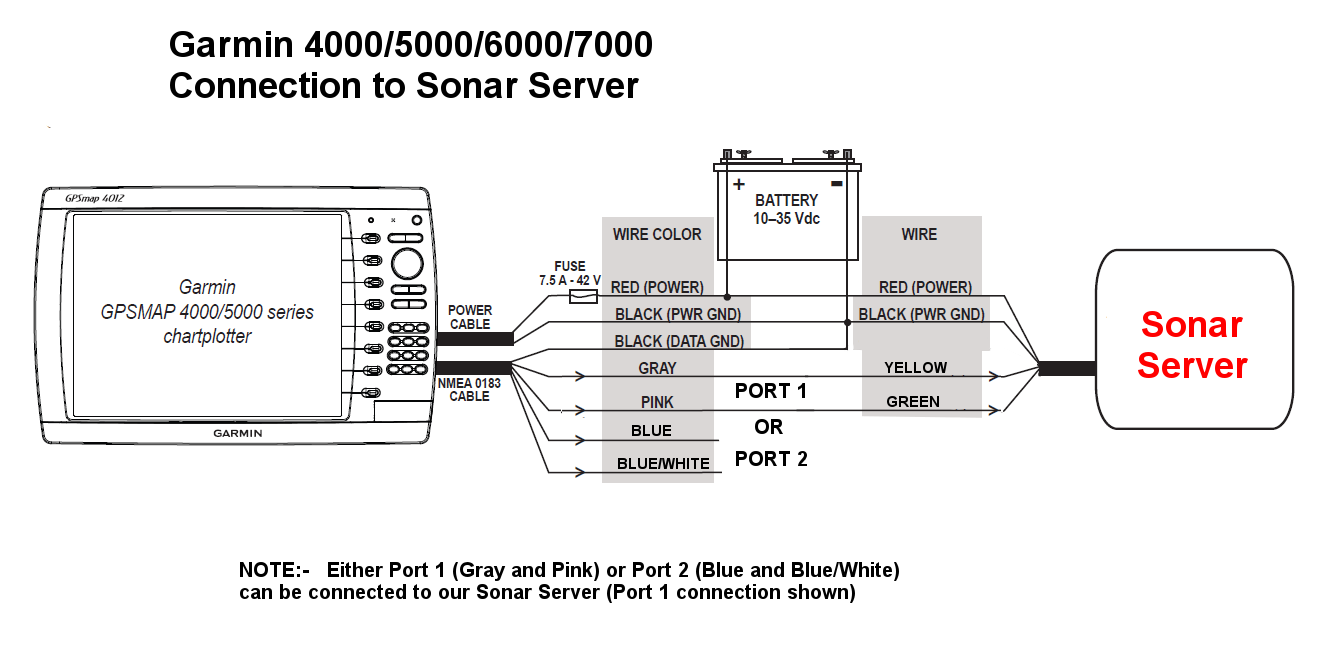 Interfacing To Garmin Multi-function Displays