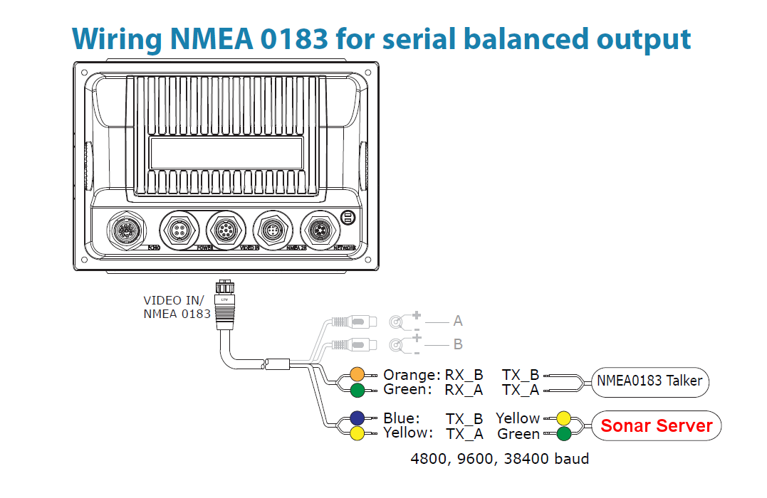 Nmea 0183 wiring lowrance