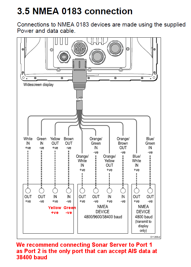 Interfacing to Raymarine C + E Series Widescreen - Sonar ... raymarine e120 wiring diagram 